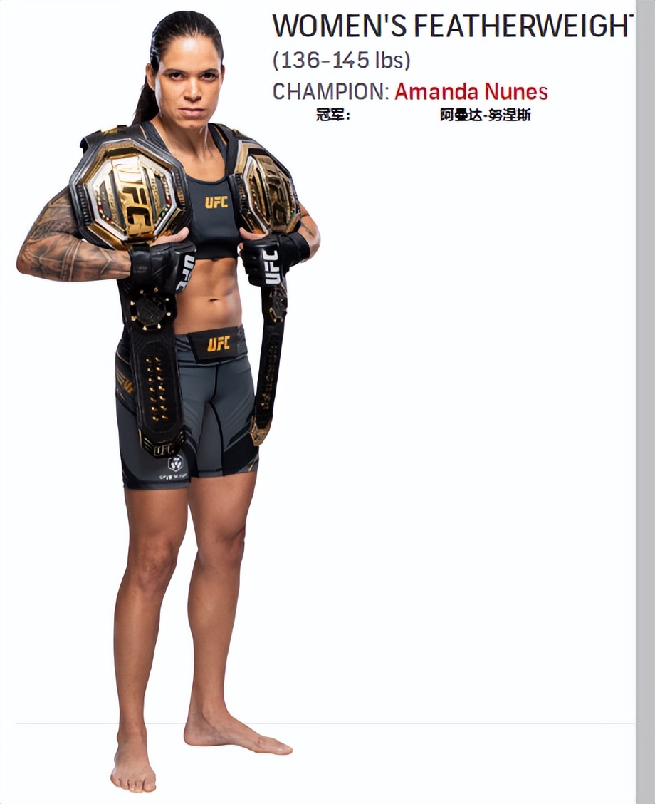 ufc各量级9月最新排名,ufc各量级最新排行榜