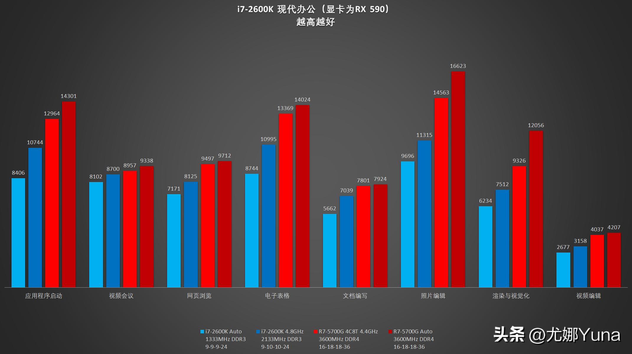 i7第二代酷睿2600k,酷睿二代i72600k