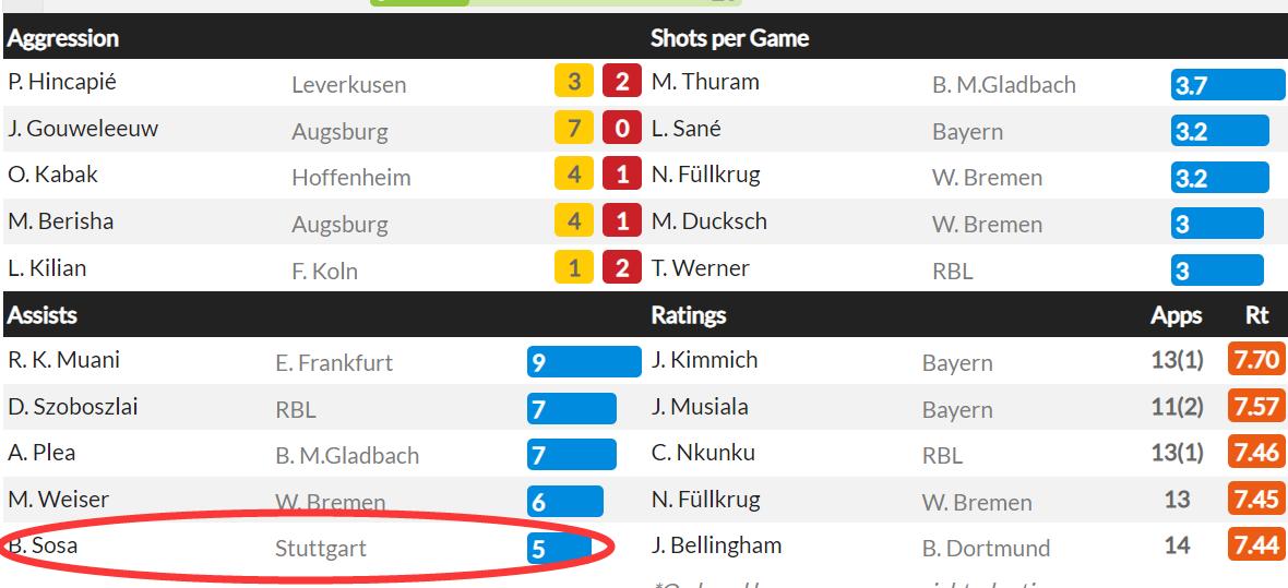 重返欧冠国米夏窗引援,落选世界杯阵容
