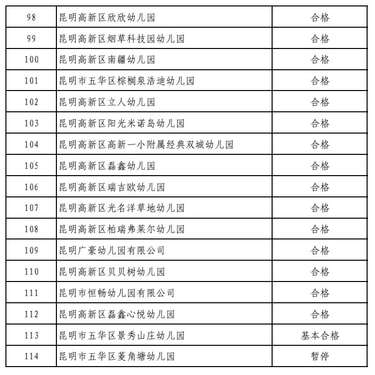 昆明市非学科培训班收费管理规定,成都非学科类校外培训最新收费