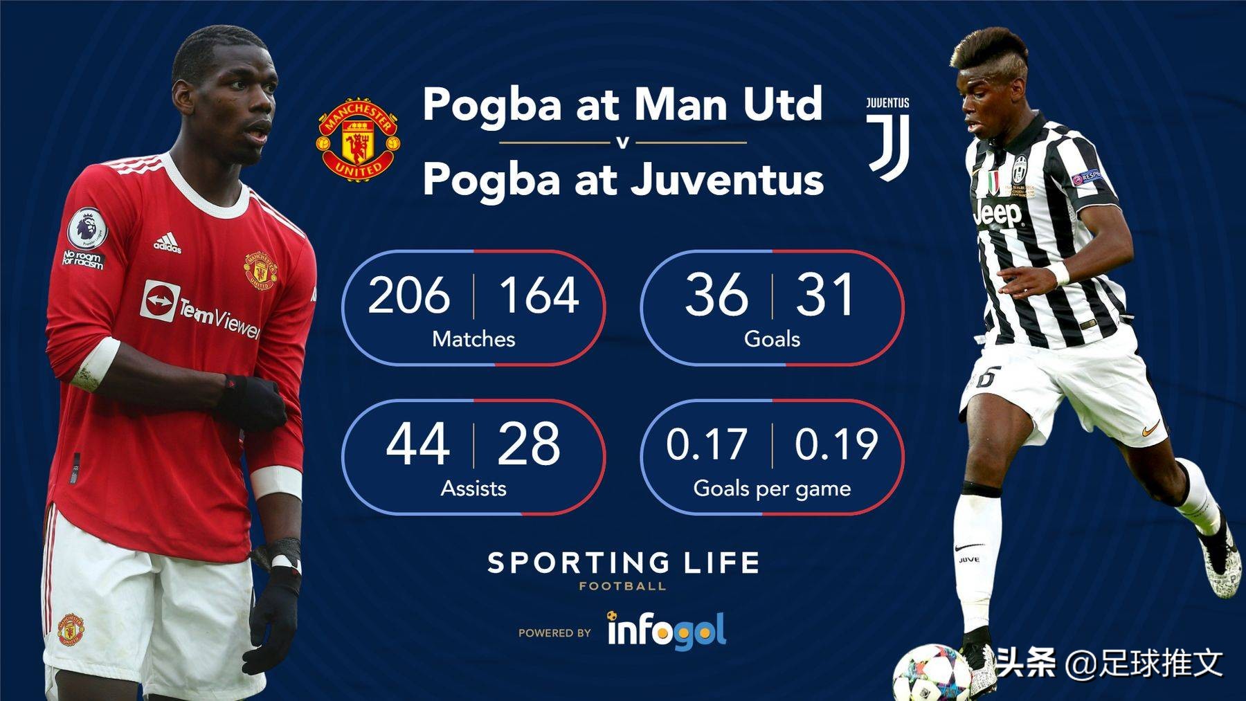 球员重回梦开始的地方,球员回归梦剧场