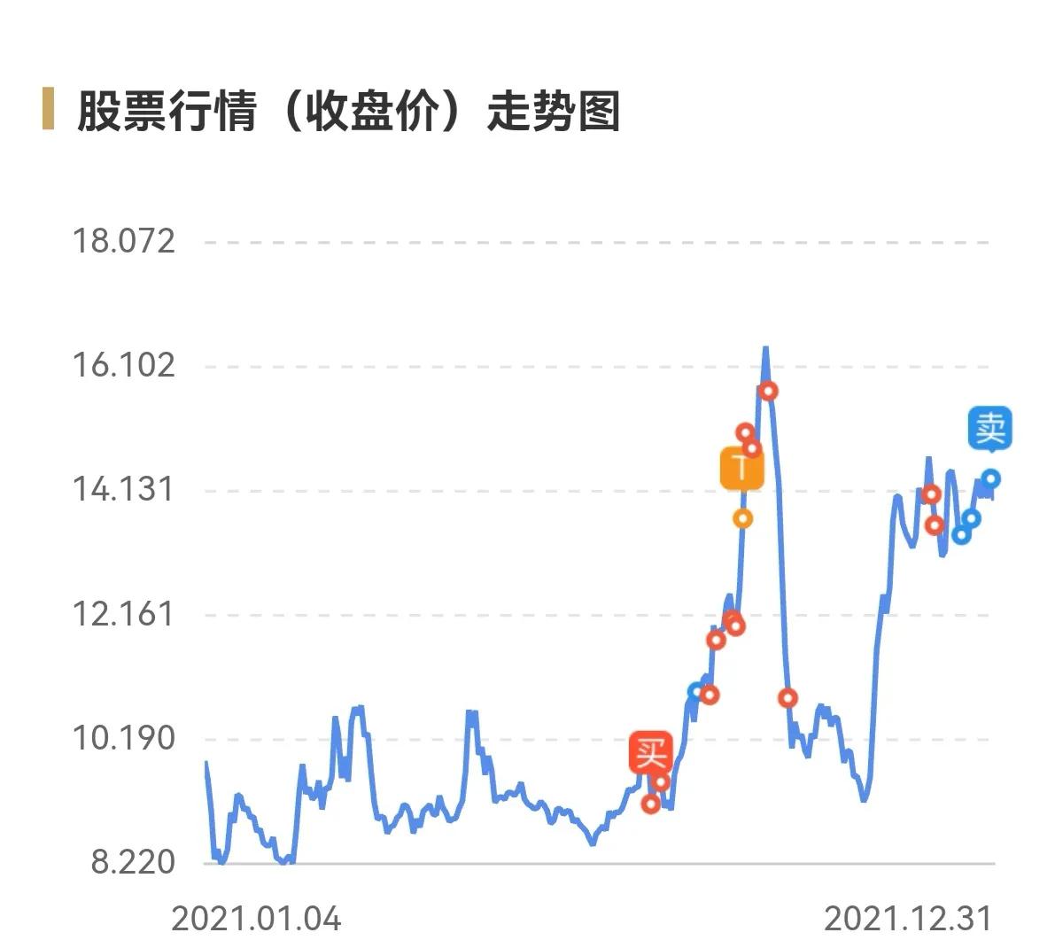 小韭菜谈期货,小韭复盘