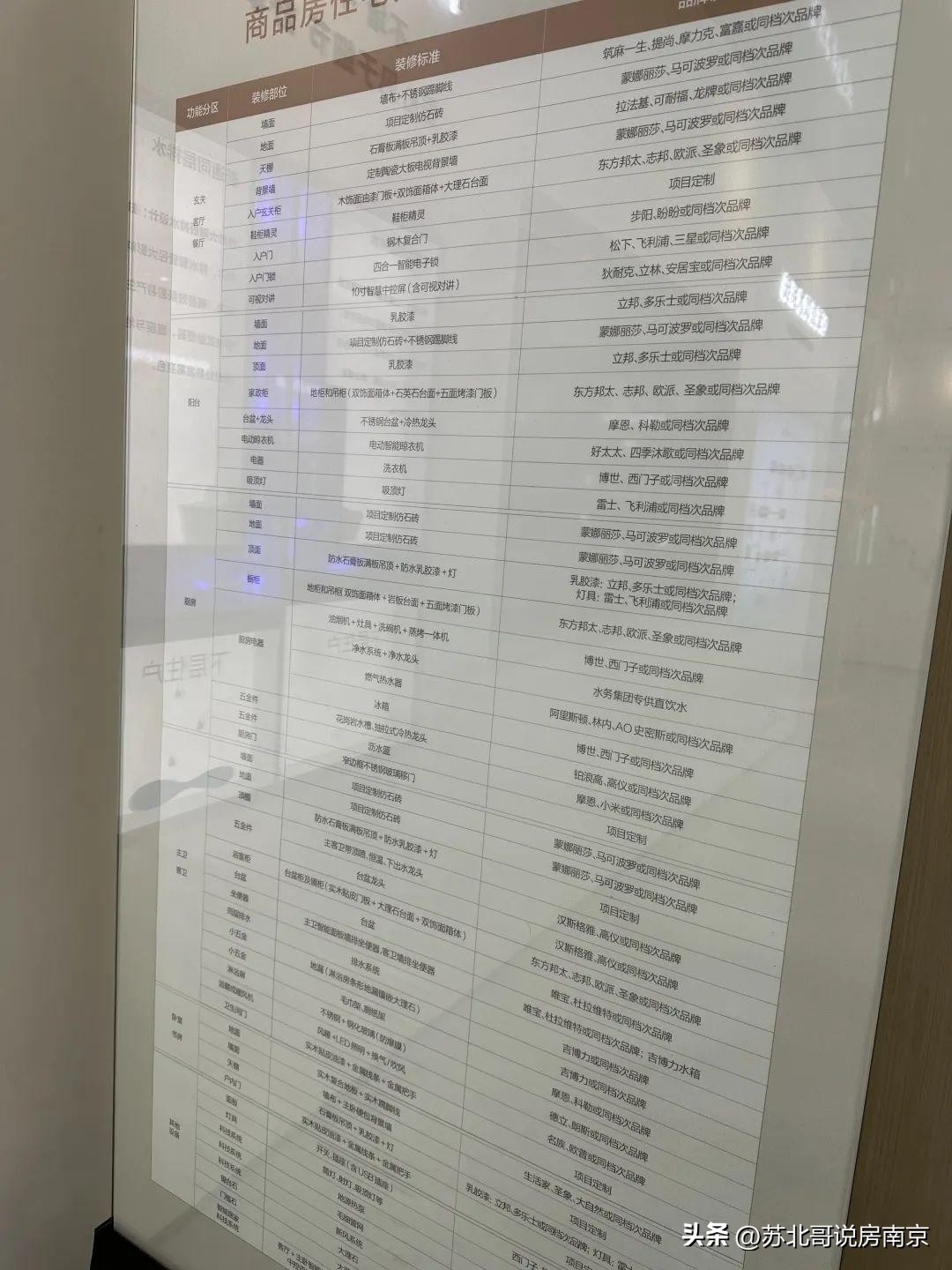 南京买房高新开发区,南京买房三室一厅毛坯房