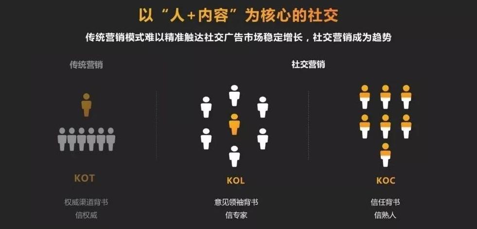 广告流量变现盈利模式,网络广告引流变现