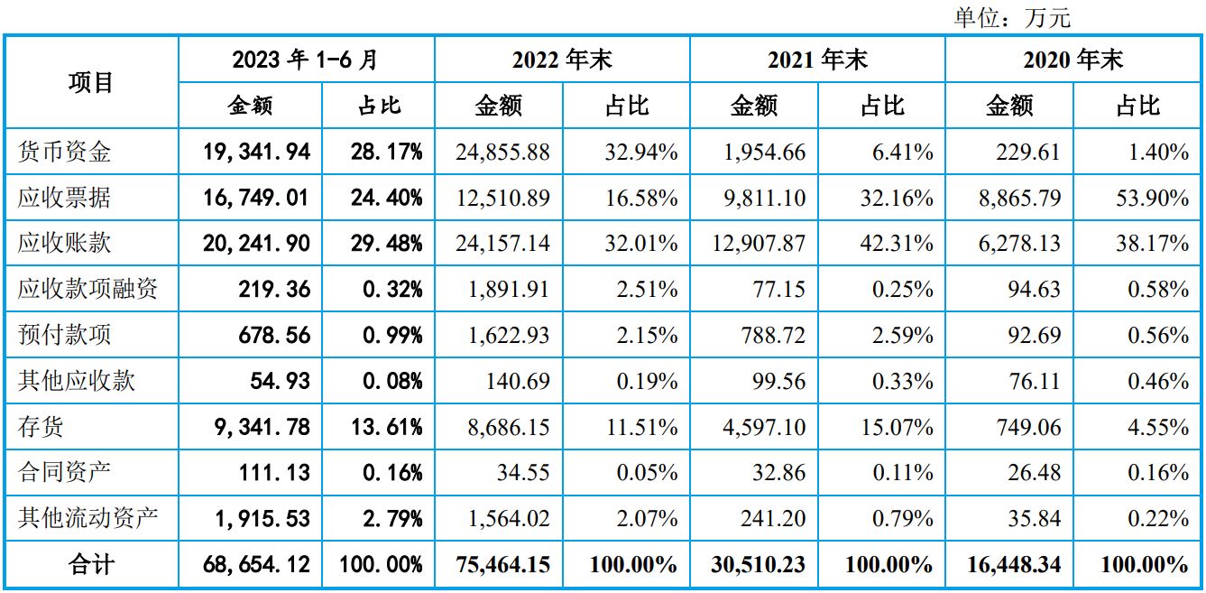 米格新材ipo最新消息,米格新材ipo