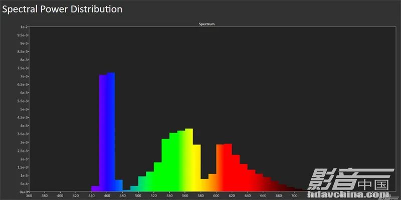 索尼vpl-xw7000打游戏,索尼vw5000激光投影机