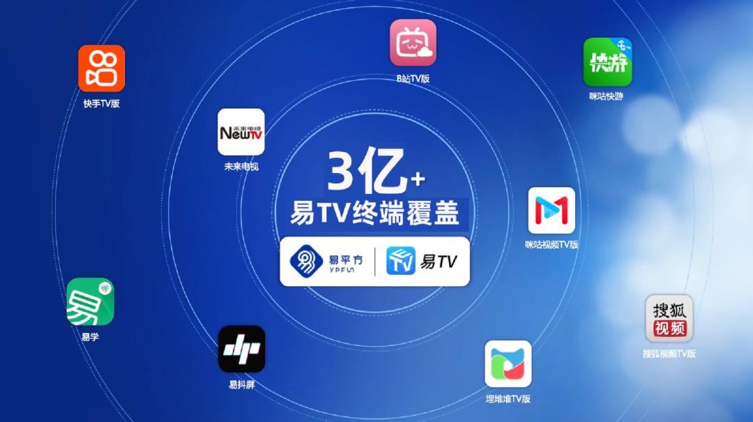 创变启新|易平方亮相媒介力学论坛，以聚合联动营销助力品牌行远