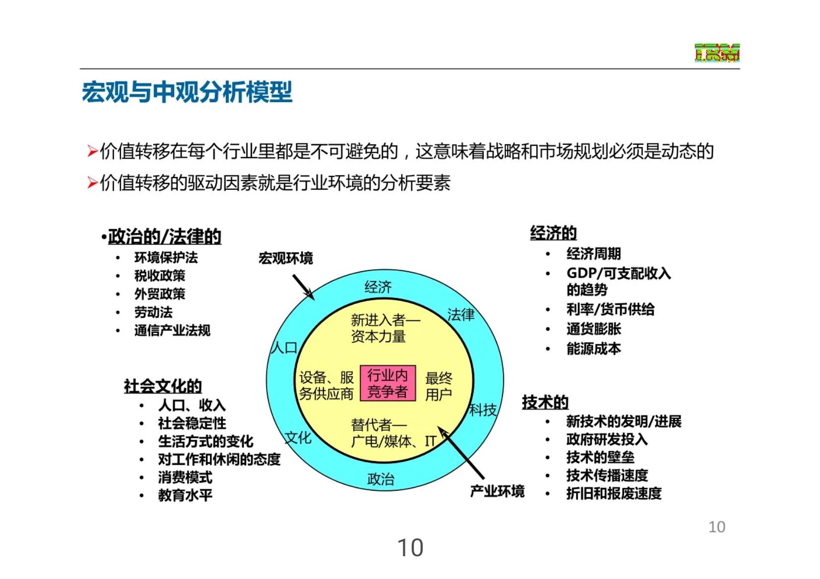 华为免费营销方案,华为正常营销方案