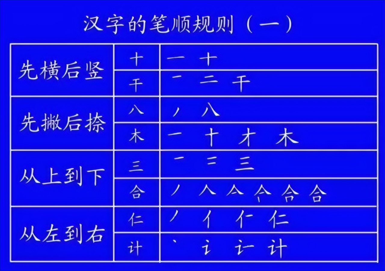 字笔顺权威专家详解字的正确笔顺,书写姿势及汉字笔顺规范