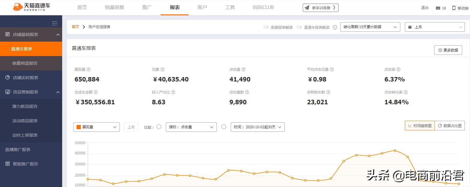 淘宝直通车引力魔方的使用技巧,淘宝推广直通车和引力魔方