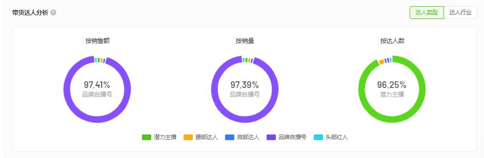 销量攻略大揭秘抖音销售如何逆袭,抖音新店如何做基础销量