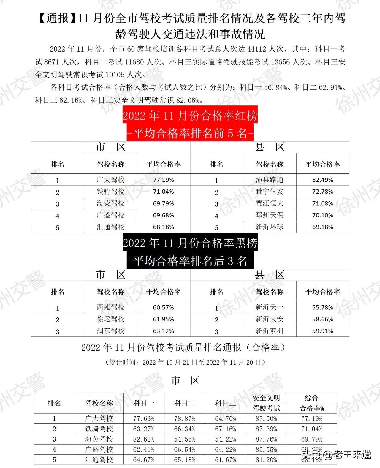 徐州市驾校合格率排名,徐州公认最好的驾校