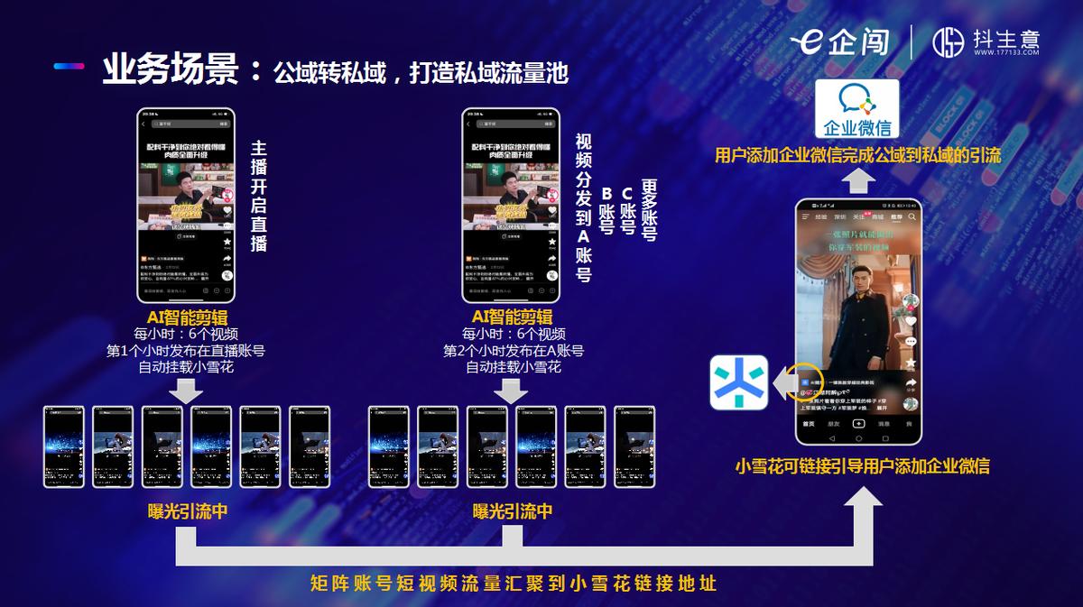 抖商直播营销方案,短视频直播获客引流变现系统