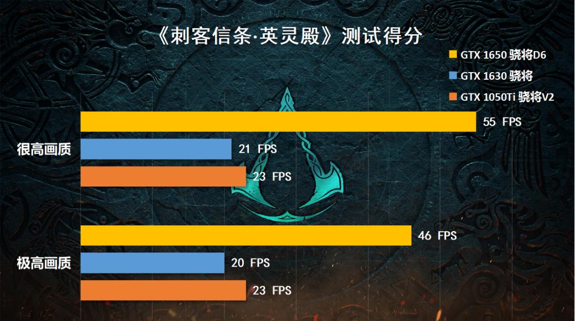 gtx1650显卡和1050ti显卡哪个好,显卡gtx1050和1650哪个性能更好