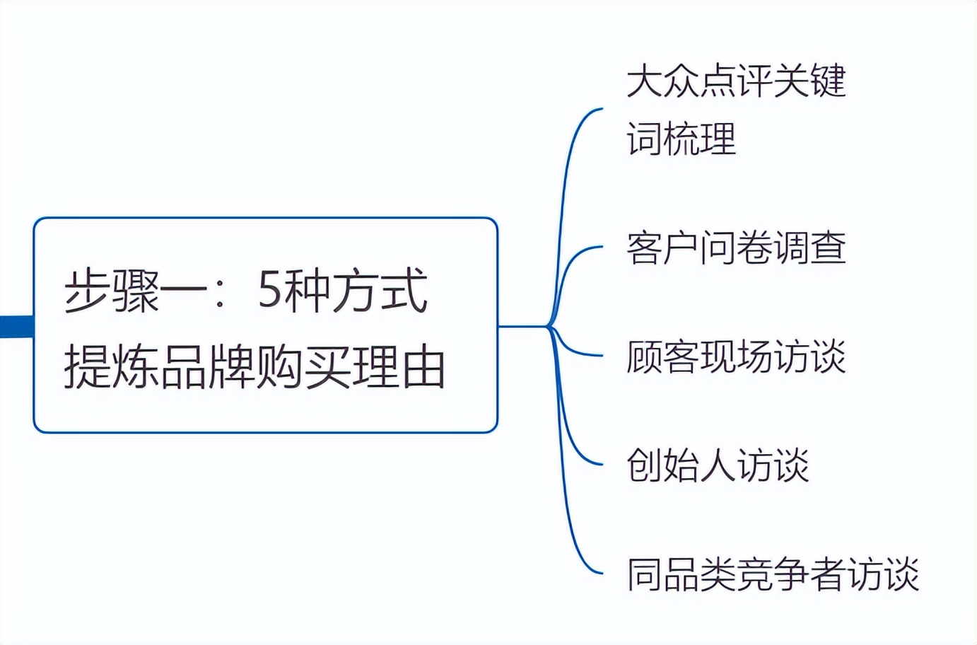 广告语3句以上,餐饮灯箱广告语100句