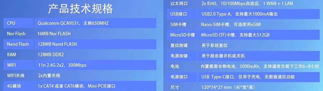 openwrt路由器迷你推荐,支持openwrt的4g路由器