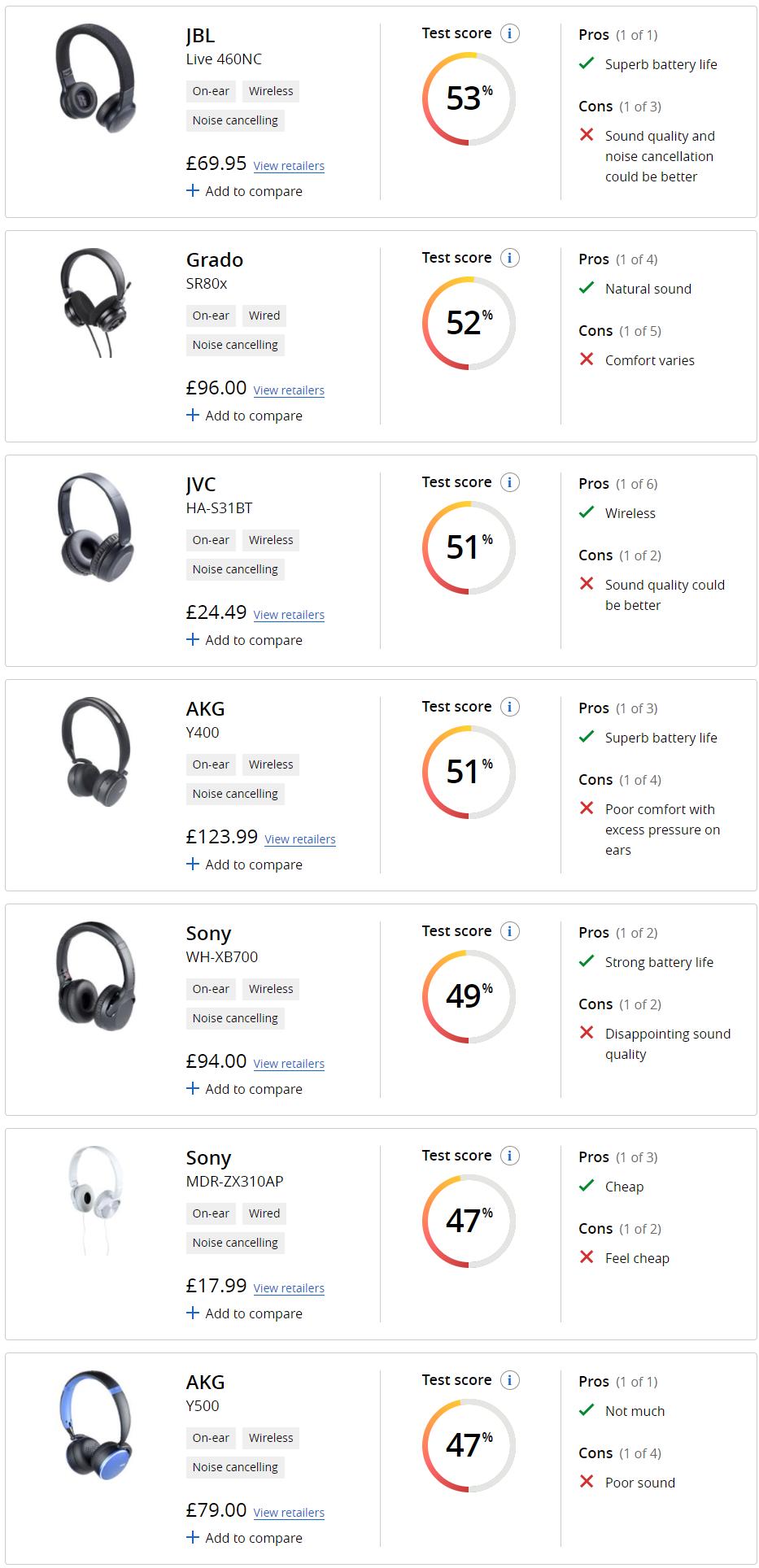 小巧的压耳式耳机,英国品牌头戴式耳机