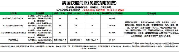 亚马逊fba物流流程,湖南亚马逊fba海运流程