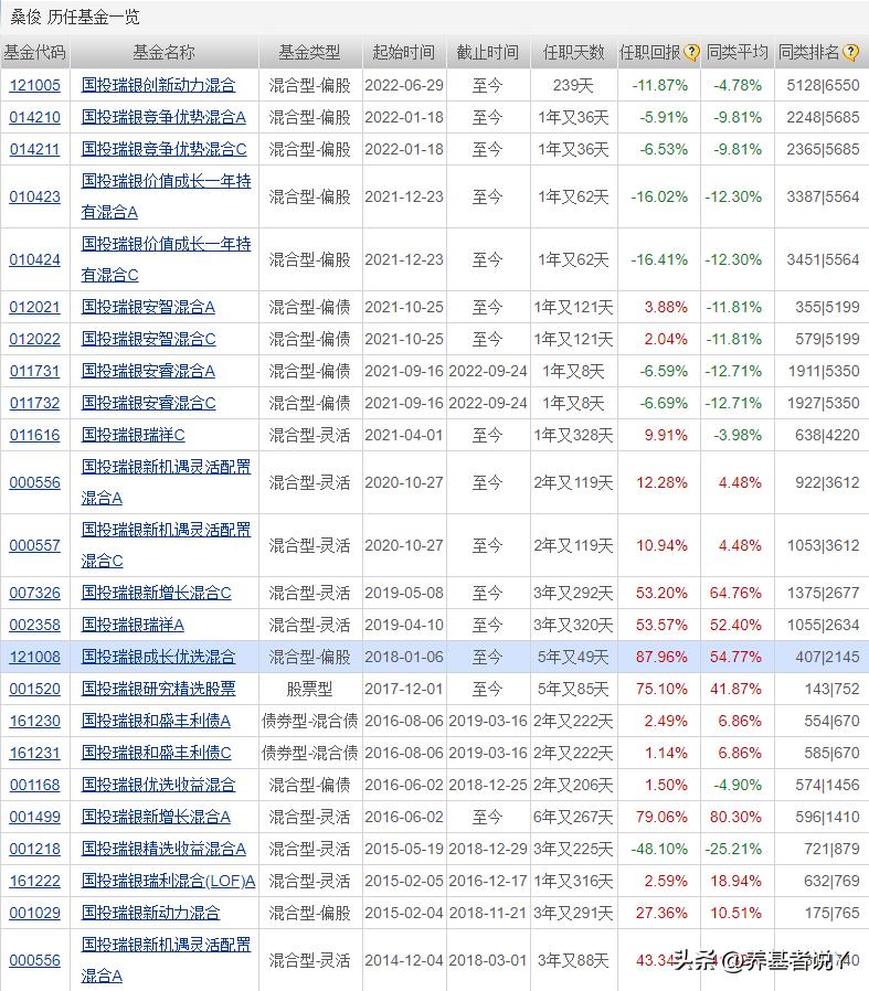 桑俊：做减法，能力圈内突出自己的优势，能力圈外注意风险把控
