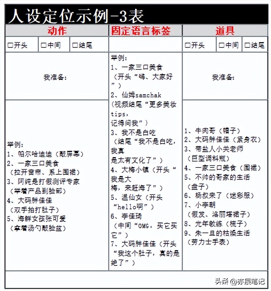 怎么写抖音账号运营数据分析,抖音号运营初始阶段怎么经营人设