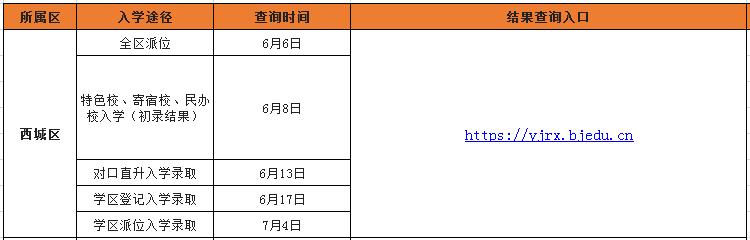 北京小升初摇号到底是怎样操作的,北京小升初摇号丰台