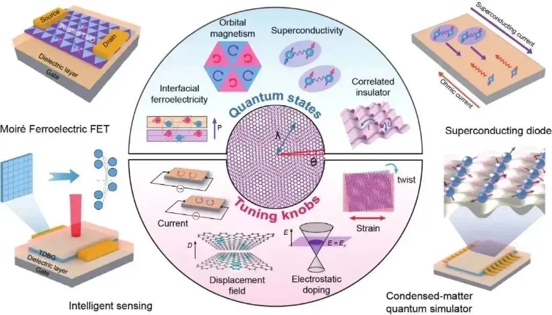 中国电子学会2023年二月要闻回顾