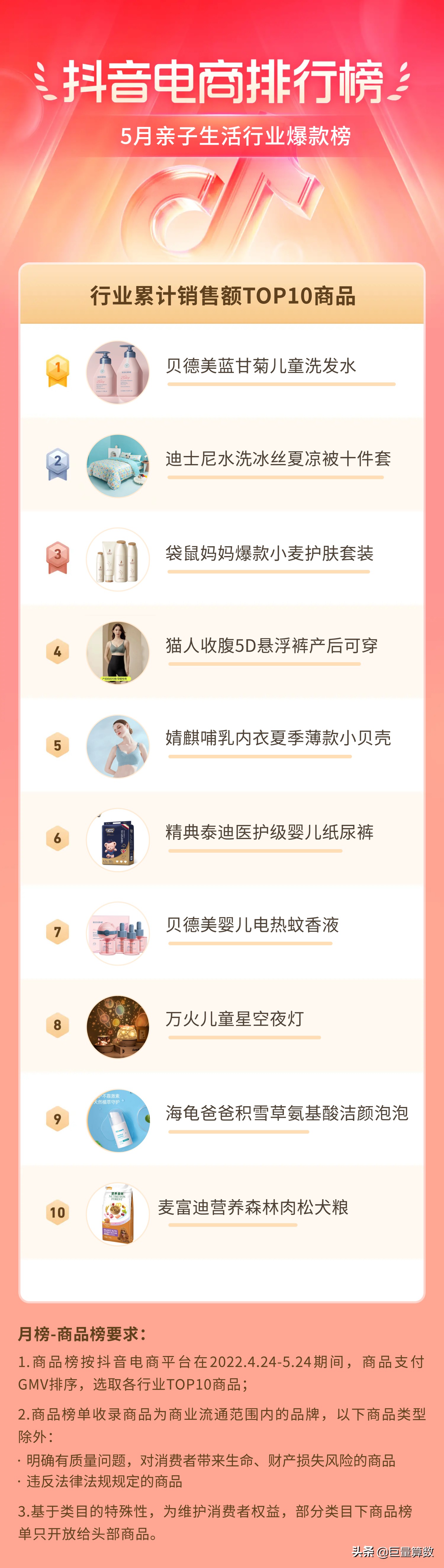 抖音11月份电商热度排行榜,抖音电商数据排行榜在哪看