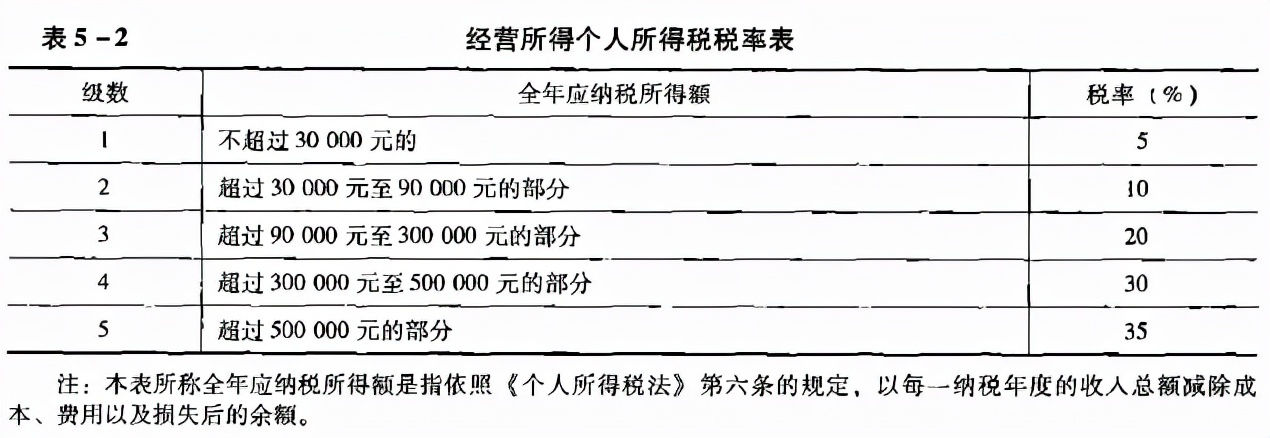 姜涛补税了吗,姜涛补税多少
