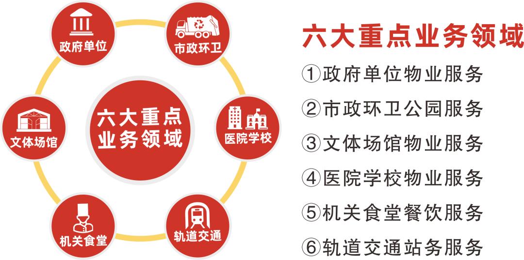 绿清生活服务东莞,绿清服务