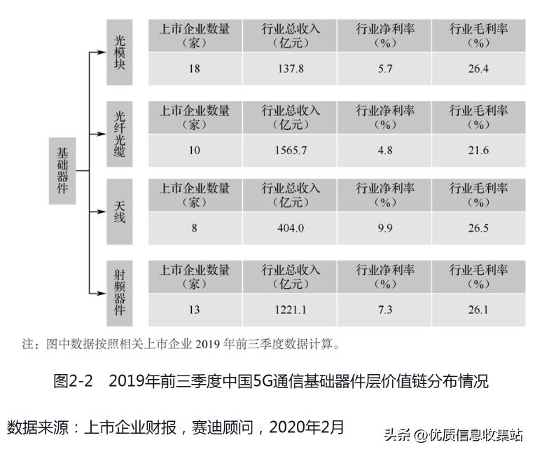 2020到2021全球投资市场蓝皮书,中国战略性新兴产业研究与发展书