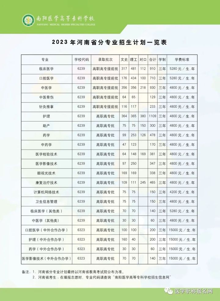 南阳医专2024年对口招生计划,南阳医学高等专科学校2024年单招