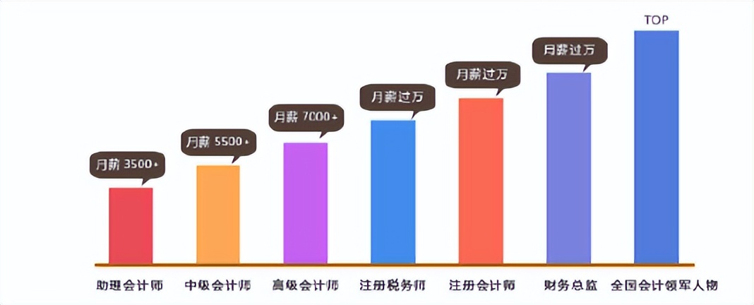 辽宁会计学专业排名,会计学专业排行一览表