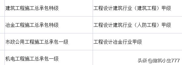 广西建筑工程总承包有限公司文件,广西建筑特级资质企业名单