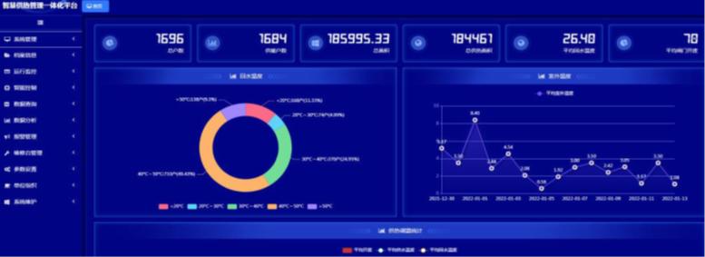 智能供热系统方案,物联网智能供热系统