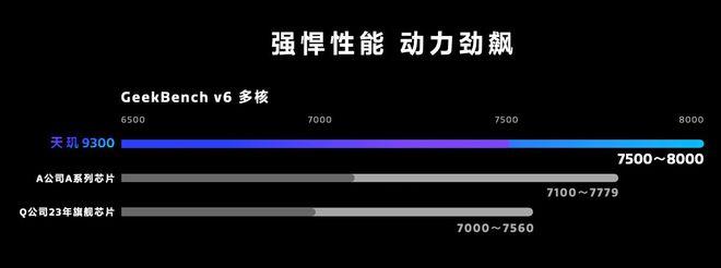 首发天玑9300芯片,天玑9300soc和9300