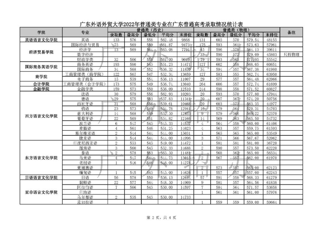 广东春招255分能上什么专科学校,广东春考250多分能上什么专科学校