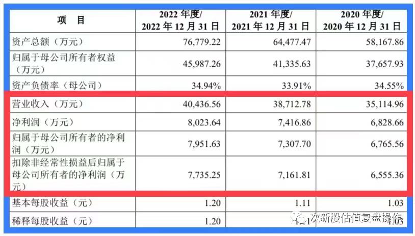 301536估值预测,江苏吴中600200股票分析