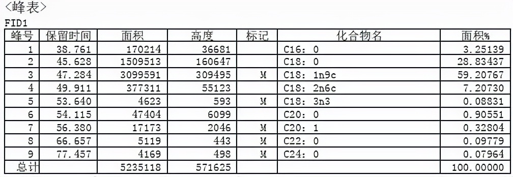纺织面料白度测试,纺织材料性能与检测技术