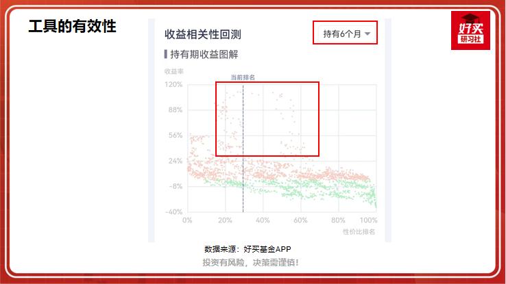 抄底逃顶用什么指标最好,逃顶抄底利器
