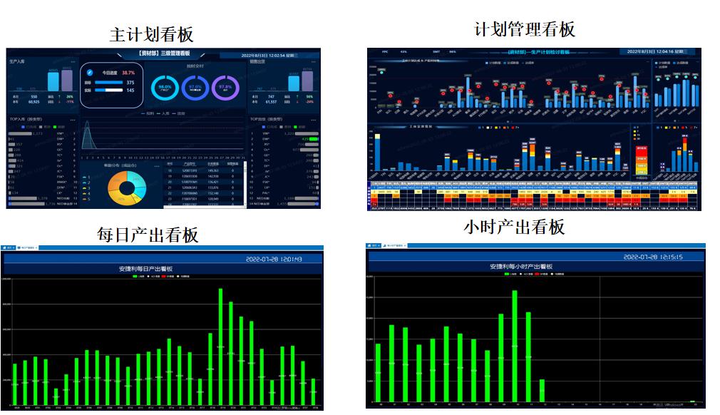 月度人均产值提升41%！安捷利数智化之路如何迈进？
