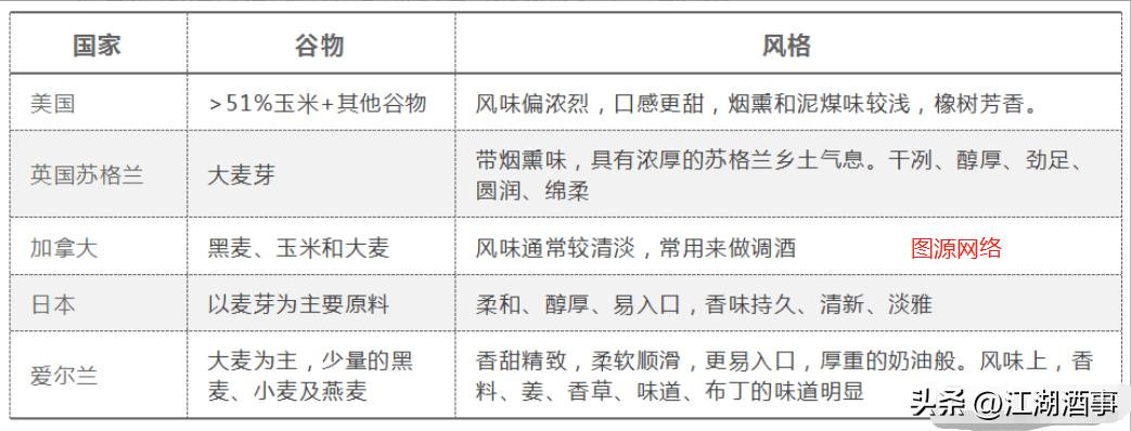 如何从威士忌酒厂买酒,威士忌酒的入门知识介绍