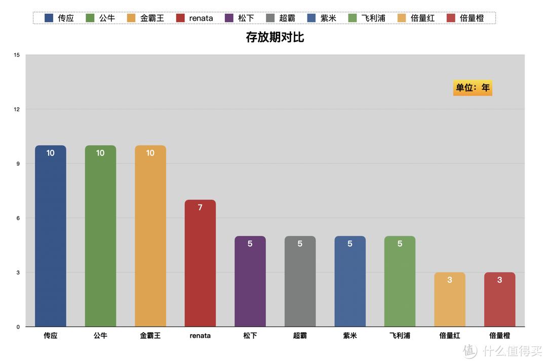 cr2032纽扣电池用于哪些车型,cr2032纽扣电池需要做哪些测试