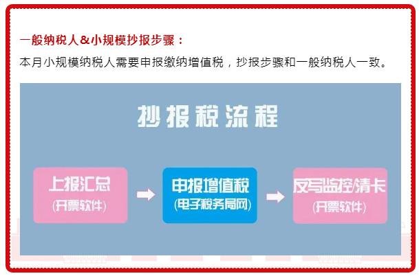 2020年十月小规模纳税人报税,征期开票软件详细抄报税流程讲解