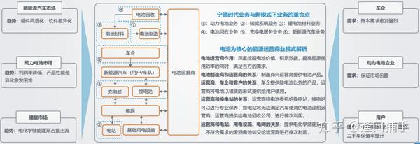 新能源汽车企业战略成本动因现状,低成本战略的企业案例
