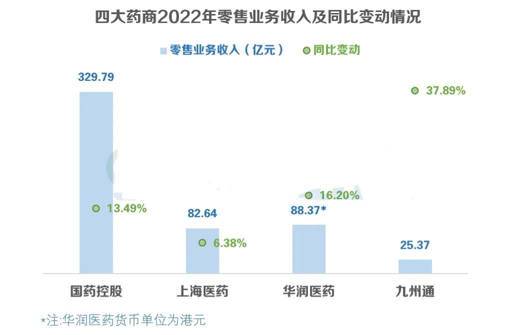 四大最新财报,四家医药公司财报对照