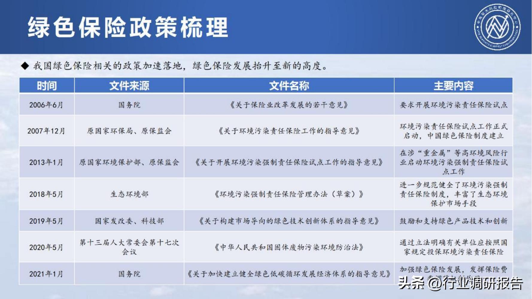 保险行业2023年发展趋势,2024年保险行业变革与发展趋势