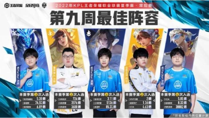 暖阳操作和花海谁强,花海和暖阳谁荣誉更高