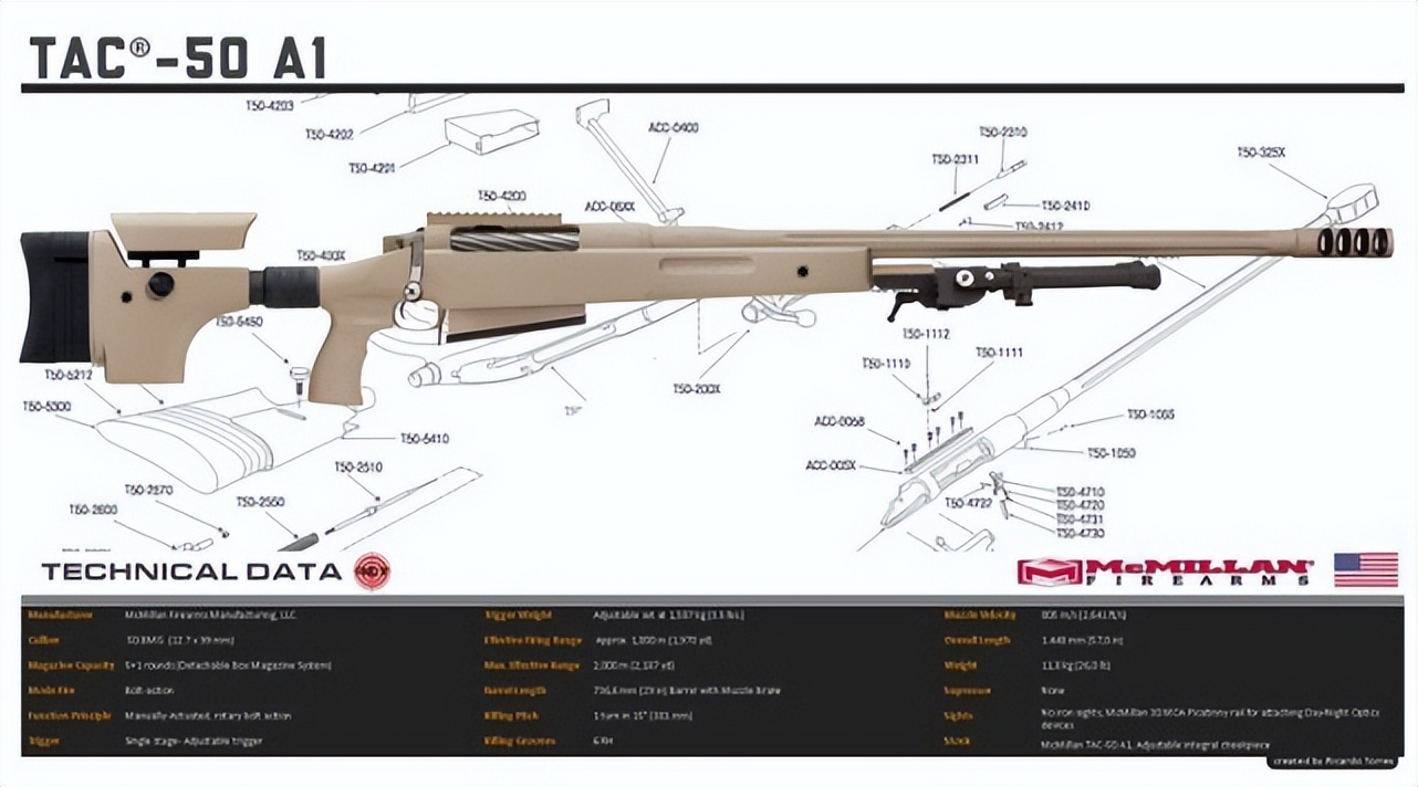 最强大口径反器材重型狙击步枪,7.62高精度栓动狙击步枪