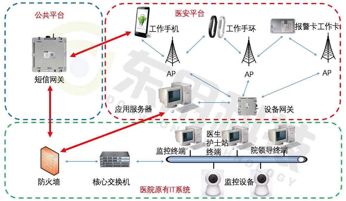 医院精准定位系统有哪些,医院精准定位系统