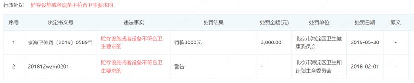 8月医美排名第一的医生，为何近期接连被罚？